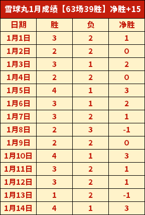 郭艾伦结束,辽宁队,征程,亚博,YaBo,亚博官网,亚博体育官网,亚博体育下载,亚博APP