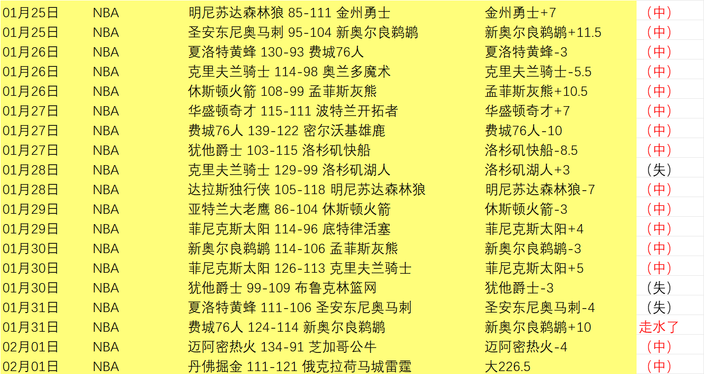 英格兰世界,杯强队集结,力夺世界杯,亚博,YaBo,亚博官网,亚博体育官网,亚博体育下载,亚博APP